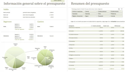 Plantilla de presupuesto de gastos mensuales