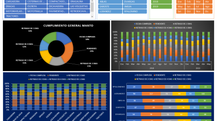 Dashboard mantenimiento en excel